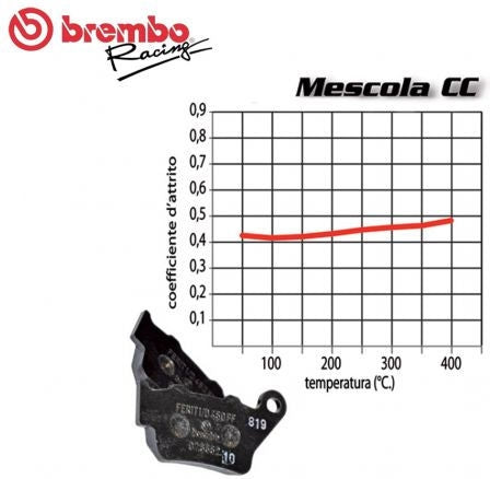 Brembo FRONT BRAKE PADS SET YAMAHA XP T-MAX 500 2008-2011 | 07077