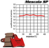 Brembo REAR BRAKE PAD SET BMW M 1000 RR 2020-2022 | 07KS06SP