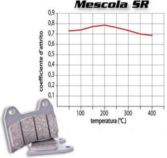 Brembo FRONT BRAKE PADS SET YAMAHA YZF R1 1000 2007-2014 | 07YA46SR