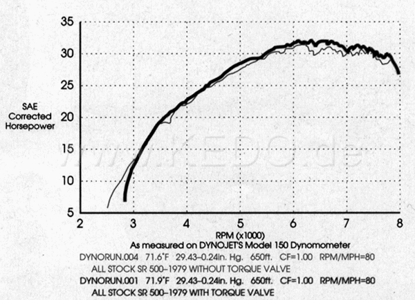 Kedo Tork Valve (Exhaust Torque Insert, Not Street Legal) | 30554