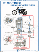 Kedo vintage posters "Oil Circuit TT / XT500C" Color Print, approx. 50x70cm | 80157