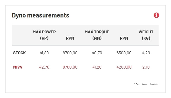 GP PRO SLIP-ON Muffler