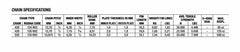 Regina 428 RH2 Drive Chain | 126RH2/023