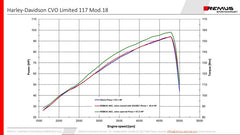 2X Custom Exhaust Ø 102 mm, Without Catalytic Converter, With Can-Bus Actuated Sound System - Asc, Stainless Chrome, Endcap Straight End V1 2 Pcs., Alloy Chrome, Extension Chrome Set, 25 mm Set Of Screws, Alloy Chrome