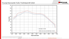 Custom Tapered Exhaust Left/Right Ø 84 mm, Stainless Chrome, Incl. EC- Approval