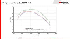 2 X Custom Slip-On Exhaust Ø 90 mm Incl. Cat., Asc, Stainless Chrome, Endcap Short Cut V1 2 Pcs., Alloy Chrome
