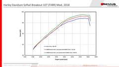 2 X Custom Exhaust Slip-On Ø 90 mm Incl. Cat. Asc, Stainless Black, Endcap Short Cut V1 2 Pcs., Alloy Chrome