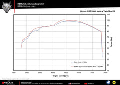 Okami Slip On Sport Exhaust Africa Twin, Stainless EC- Approval