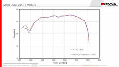 Black Hawk Slip On Sport Exhaust, Stainless Connection Tube, Incl. Ece Type Approval