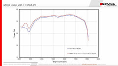 Black Hawk Slip On Racing, Stainless Black, Connection Tube, Incl. Ece Type Approval