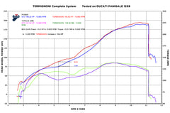 Termignoni 2X1X2 RACING, STAINLESS STEEL DUCATI PANIGALE 1199/1299 (2012-2018) | D17009400ITC