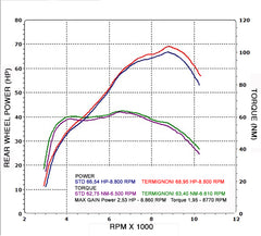 Termignoni 2X1 Street, STAINLESS STEEL YAMAHA MT07 / XSR700 (2014-2019) | Y104090TV