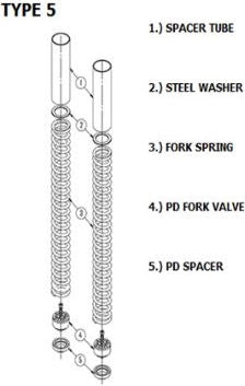 YSS Front Fork Upgrade Kit Suzuki AN650 Burgman | Y-FCM38-KIT-03-004