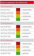 Hornig Battery Guard | BatteryGu