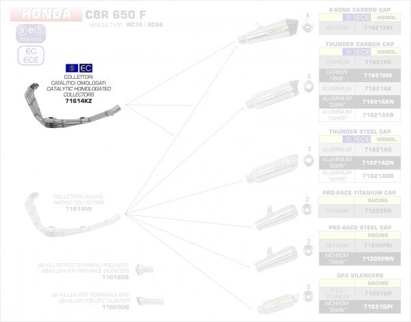 HOMOLOGATED EURO4 COLLECTORS