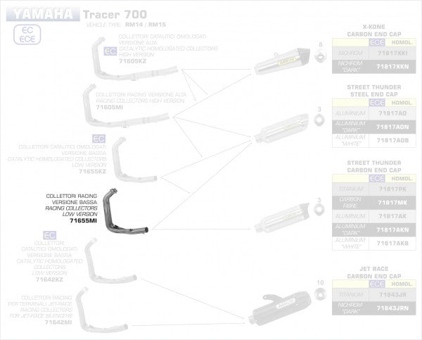 2:1 STAINLESS STEEL COLLECTORS FOR THUNDER ARROW SILENCERS SHORT VERSION