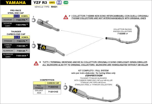 HOMOL. CARBON THUNDER SILENCER, CARBON END CAP, FOR ORIGINAL AND ARROW COLLECTORS WITHOUT DB KILLER