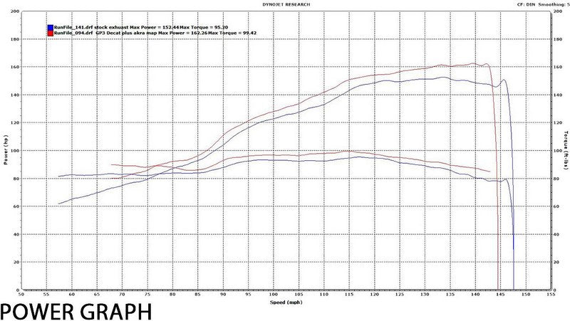 Austin Racing KTM SUPERDUKE 1290 R & GT GP3 BELLY EXIT DE-CAT EXHAUSTS SYSTEMS | 215-ktm-superduke-1290-r