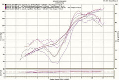 Austin Racing PANIGALE 1199/1199R/1299/R/S/959 GP2 EXHAUST SYSTEMS | 43-panigale-11991199r1299rs959