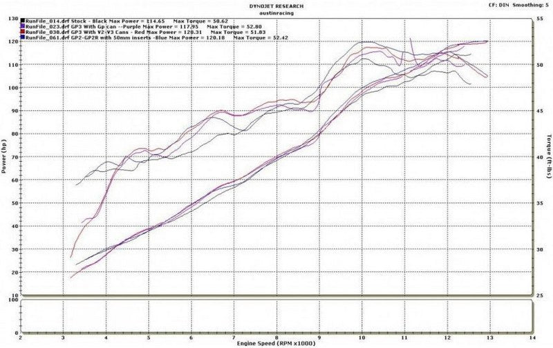Austin Racing TRIUMPH DAYTONA 675 2013 - 2018 ONWARDS GP3 SLIP ON EXHAUST | 68-triumph-daytona-675-2013-2018