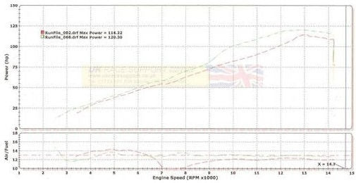 Austin Racing TRIUMPH 675 STREET TRIPLE GP1/GP1R & GP2/GP2R SLIP-ON EXHAUST SYSTEM | 69-triumph-675-street-triple