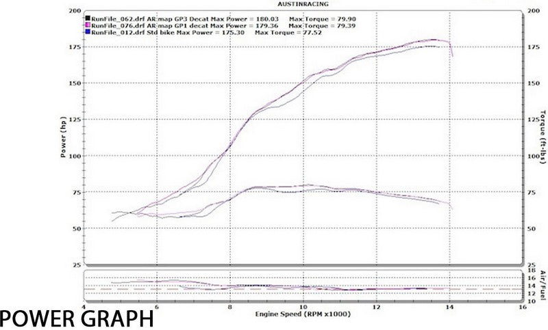 Austin Racing YAMAHA R1 2015 - 2019 GP3 DE-CAT EXHAUST SYSTEMS | 74-yamaha-r1-2015-2019
