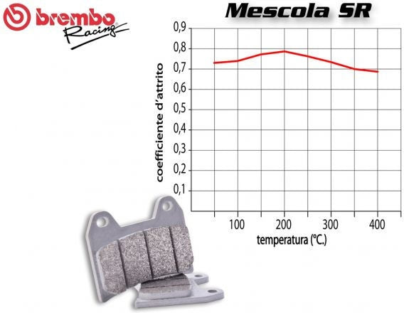 Brembo FRONT BRAKE PADS SET SUZUKI GSF BANDIT 650 2005 + | 07KA19SR