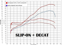 GPR Original For Ducati Multistrada 1260 2018/20 E4 Decat Pipe Manifold Decatalizzatore | D.130.DEC