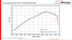 Custom Tapered Exhaust Left/Right Ø 84 mm, Stainless Chrome, Incl. EC- Approval