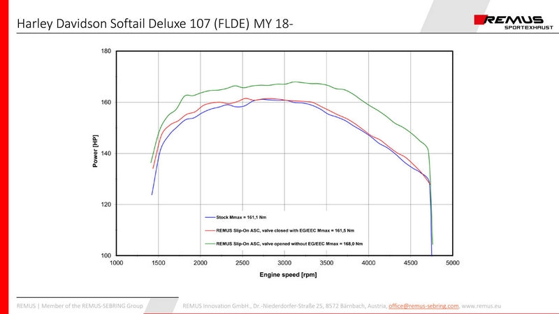 2 X Custom Slip-On Exhaust Ø 90 mm Incl. Cat., Asc, Stainless Chrome, Endcap Short Cut V1 2 Pcs., Alloy Chrome