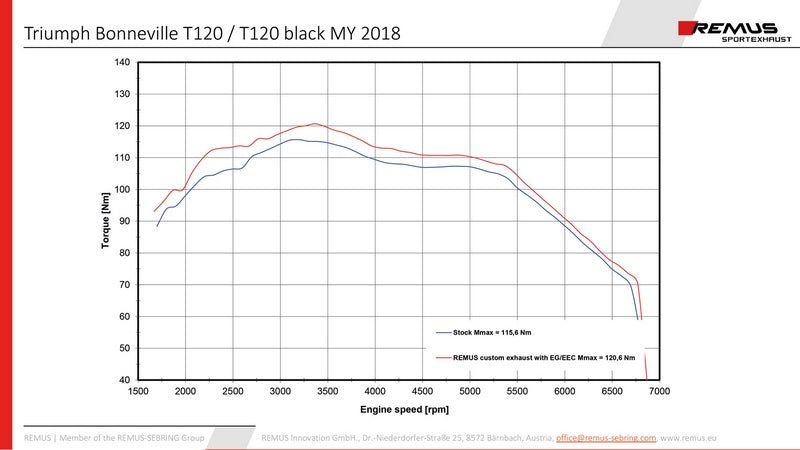 Custom Tapered Exhaust Left/Right Ø 84 mm, Stainless Black, Incl. EC- Approval