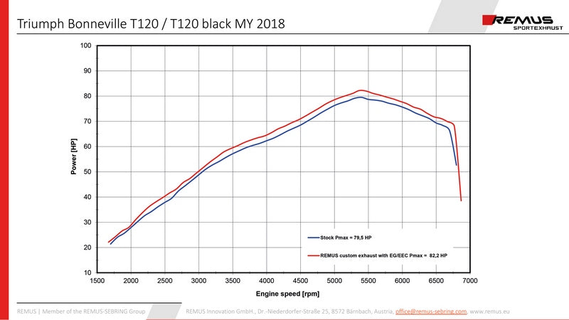 Custom Tapered Exhaust Left/Right Ø 84 mm, Stainless Black, Incl. EC- Approval