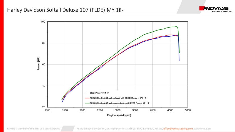 2 X Custom Slip-On Exhaust Ø 90 mm Incl. Cat., Asc, Stainless Black, Endcap Short Cut V1 (2 Pcs.), Alloy Chrome