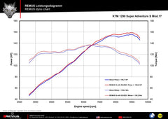 Slip On Sport Exhaust Muffler Incl. Connecting Tube With Heat Protecting Shield, Stainless Black, 54mm, Incl. EC Homologation
