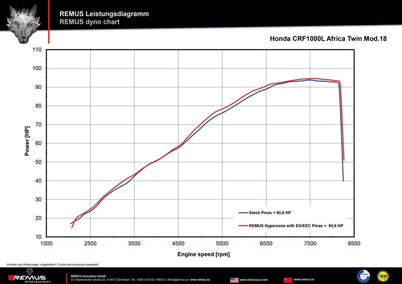Okami Slip On Sport Exhaust, Stainless Black, EC- Approval