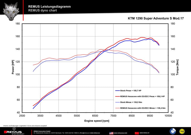 Hexacone, Slip On Muffler Incl. Carbon Heat Protecting Shield, Titanium, 54mm, Incl. EC Homologation
