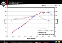 Hexacone, Slip On Muffler Incl. Carbon Heat Protecting Shield, Titanium, 54mm, Incl. EC Homologation