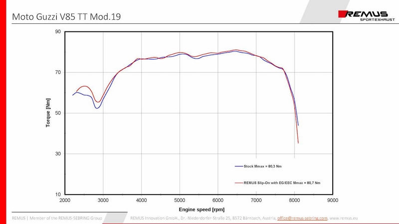 Black Hawk Slip On Sport Exhaust, Stainless Black, Connection Tube, Incl. Ece Type Approval