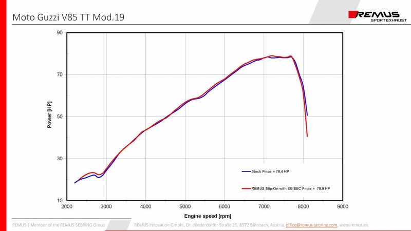 Black Hawk Slip On Sport Exhaust, Stainless Black, Connection Tube, Incl. Ece Type Approval