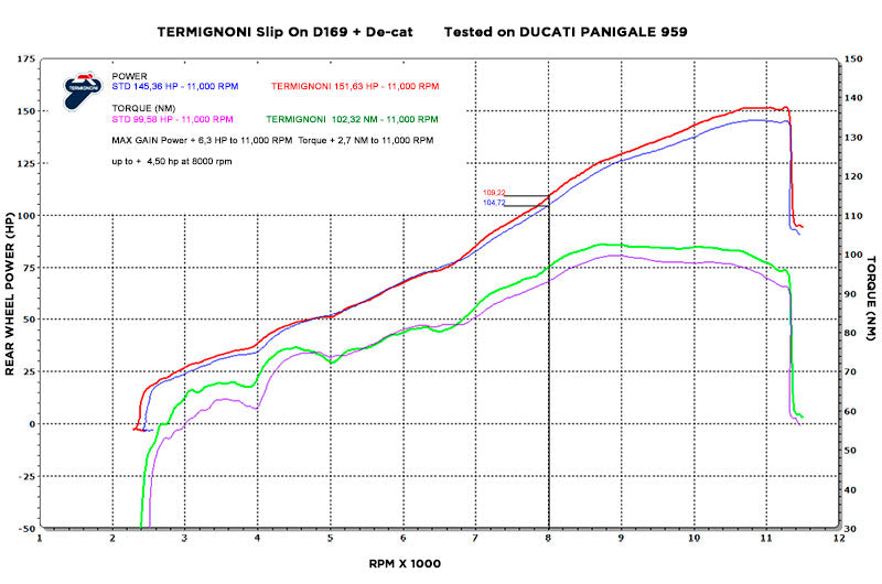 Termignoni SLIP ON, STAINLESS STEEL, HOMOLOGATED DUCATI PANIGALE 959 (2016-2019) | D16908040ITC