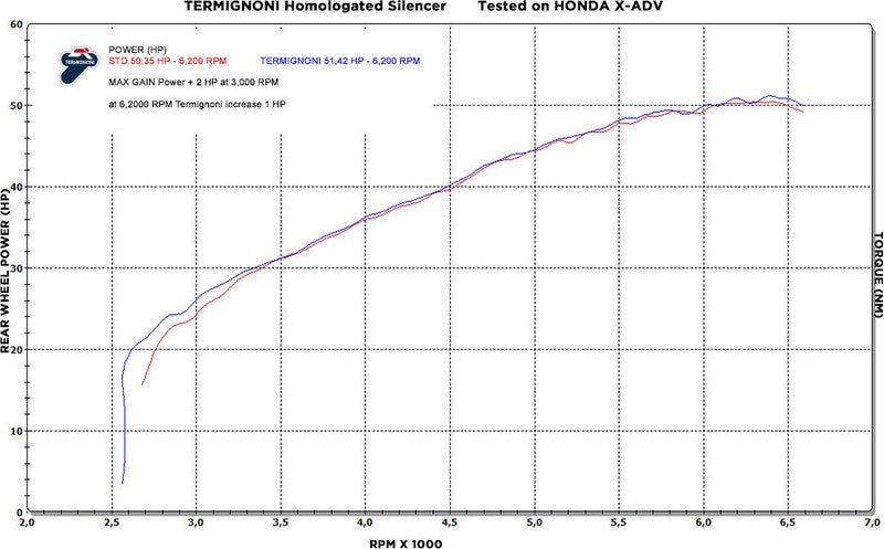 Termignoni SLIP ON, STAINLESS STEEL, HOMOLOGATED HONDA X-ADV (2017-2019) | H14208040ITC