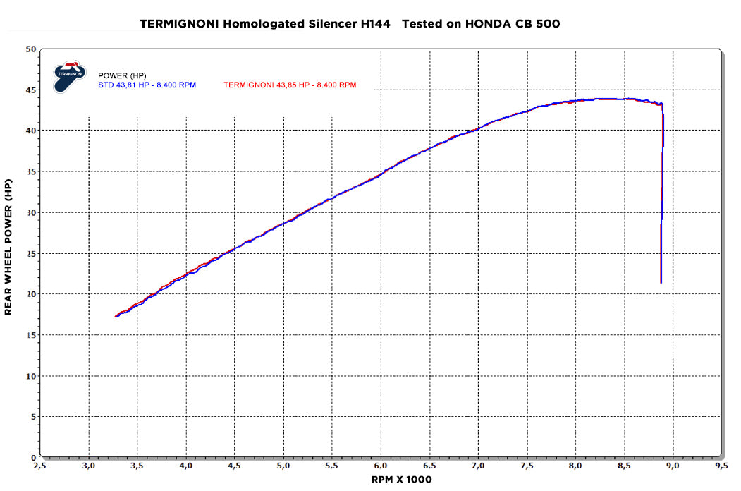 Termignoni SLIP ON, STAINLESS STEEL, HOMOLOGATED HONDA CB / CBR 500 (2017-2018) | H14408040ITC