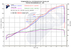 Termignoni 4X2X1 Street, STAINLESS STEEL KAWASAKI ZX-10 R (2010-2018) | K07909400ICC