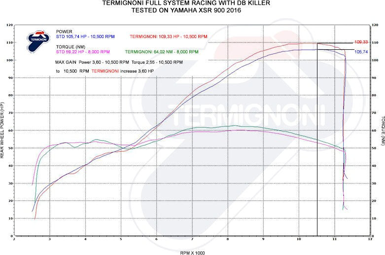 Termignoni 3X1 Street, STAINLESS STEEL YAMAHA MT09 / XSR900 (2014-2019) | Y102090CV