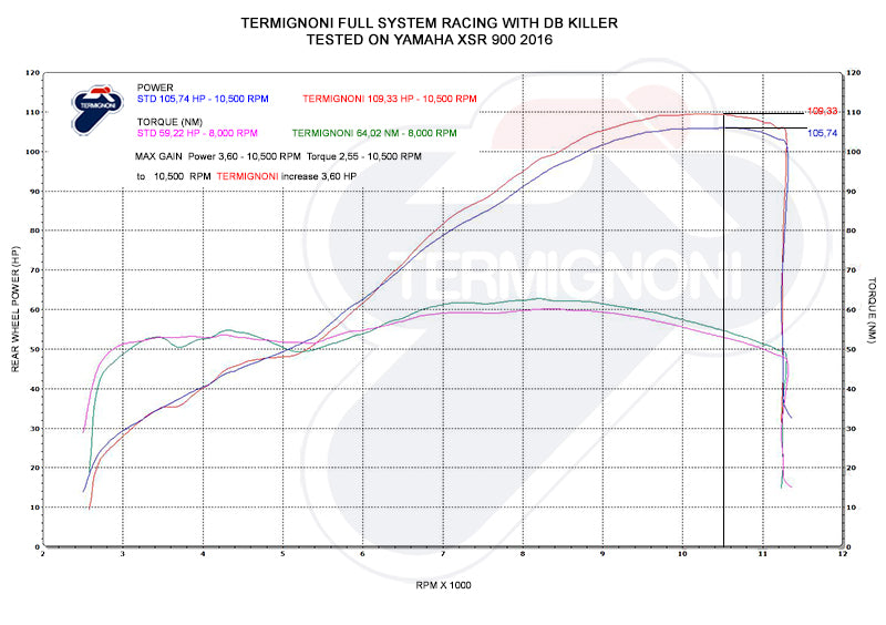 Termignoni 3X1 Street, STAINLESS STEEL YAMAHA MT09 / XSR900 (2014-2019) | Y102090TV