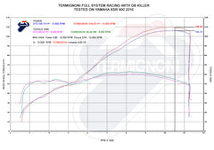 Termignoni 3X1 Street, STAINLESS STEEL YAMAHA MT09 / XSR900 (2014-2019) | Y102090TV