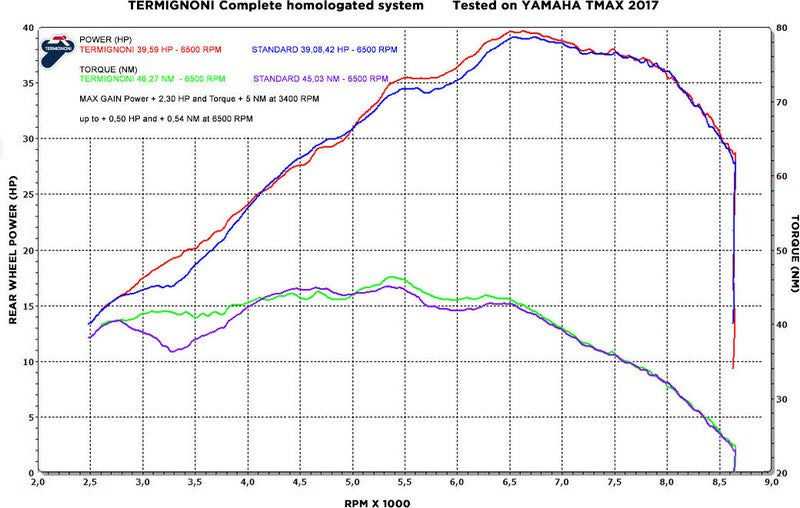 Termignoni 2X1 Street, STAINLESS STEEL YAMAHA T MAX 530 (2017-2019) | Y11309000ICC