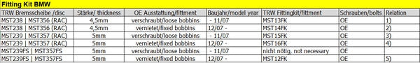 TRW BRAKE ROTOR FITTING KIT BMW | MST14FK
