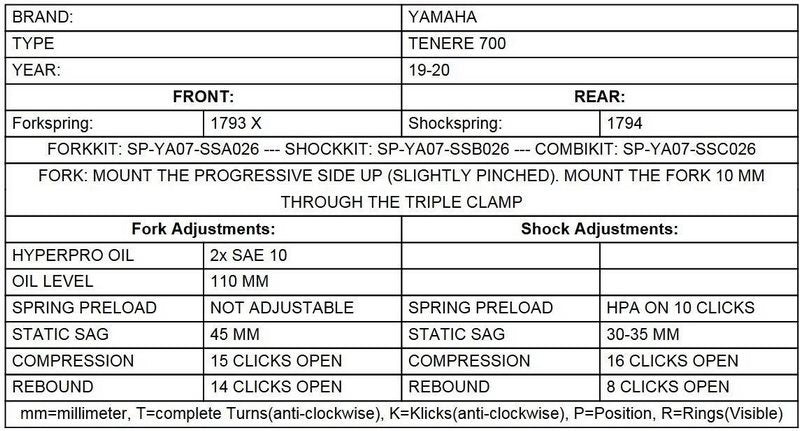 TOURATECH Progressive replacement springs for fork and shock absorber, für Yamaha 700 Tenere from 2019 | 01-632-5881-0