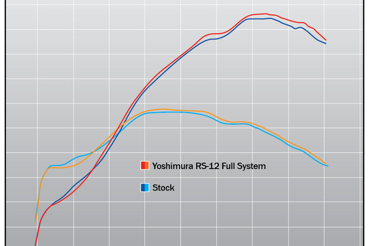Yoshimura USA YZ450F 20-22 RS-12 Stainless Full Exhaust, W/ Aluminum Muffler | 234830S320